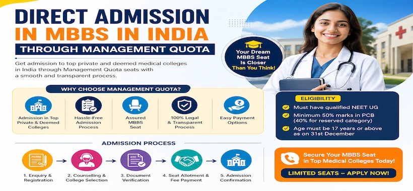 Direct admission in MBBS in India through management quota