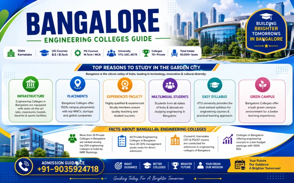 Engineering Colleges Bangalore Info 1