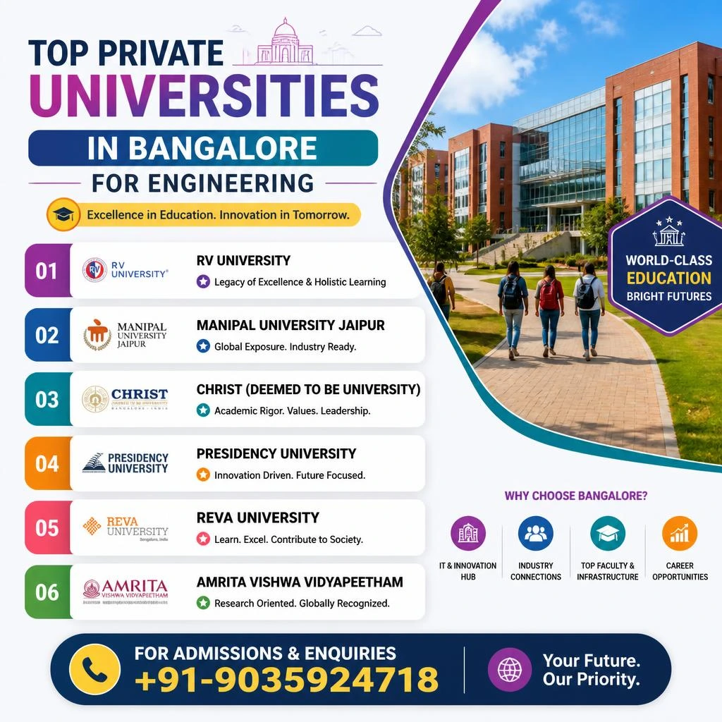 Top Private Universities in Bangalore for Engineering