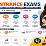 MBA Entrance Exams 2