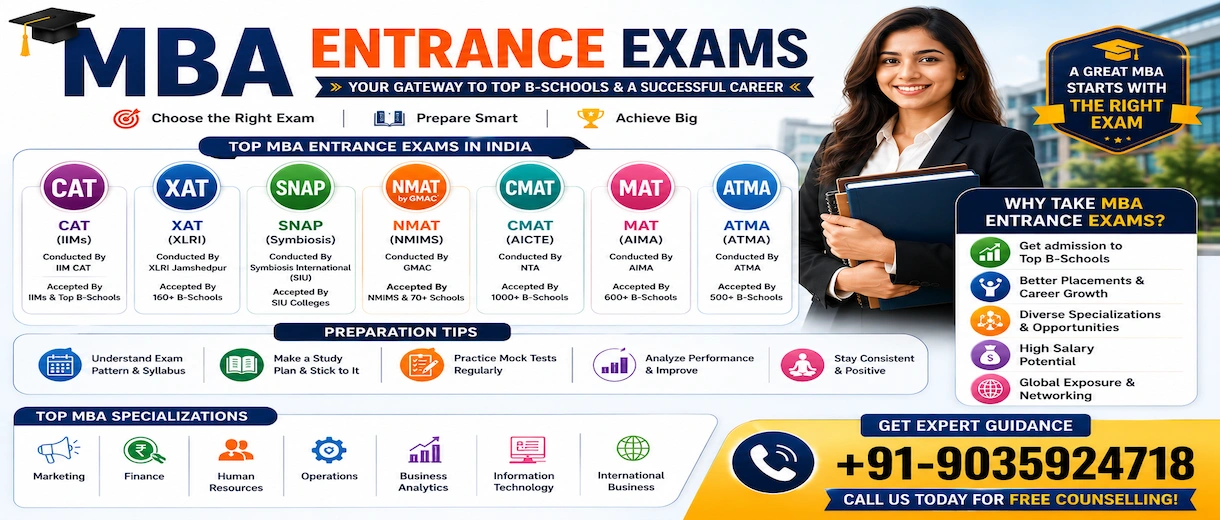MBA Entrance Exams 2