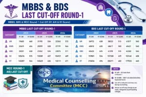 MCC NEET UG 2026 Round 1 AIQ Cutoff MBBS and BDS Comparison