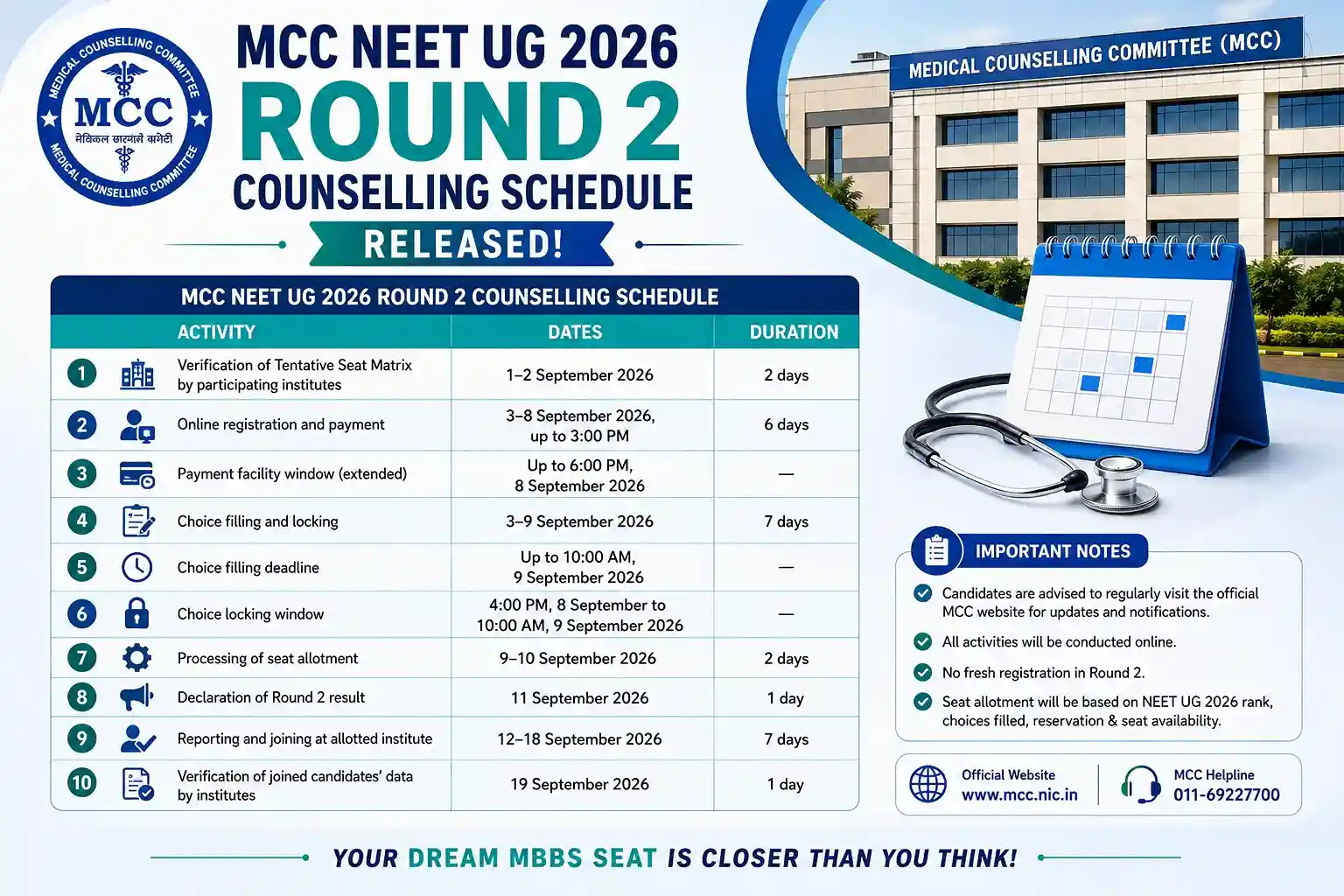 MCC NEET UG 2026 Round 2 Counselling Schedule Released