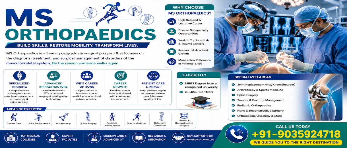 MS Orthopaedics Admission Guide