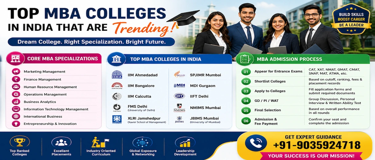 Top MBA Colleges