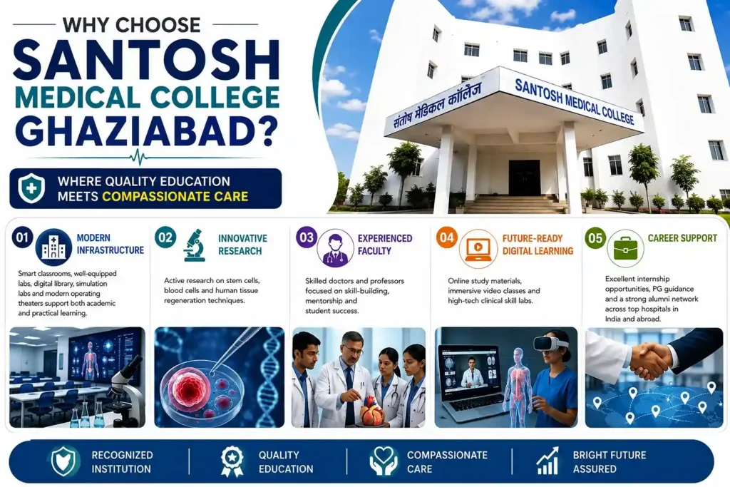 Why Choose Santosh Medical College?