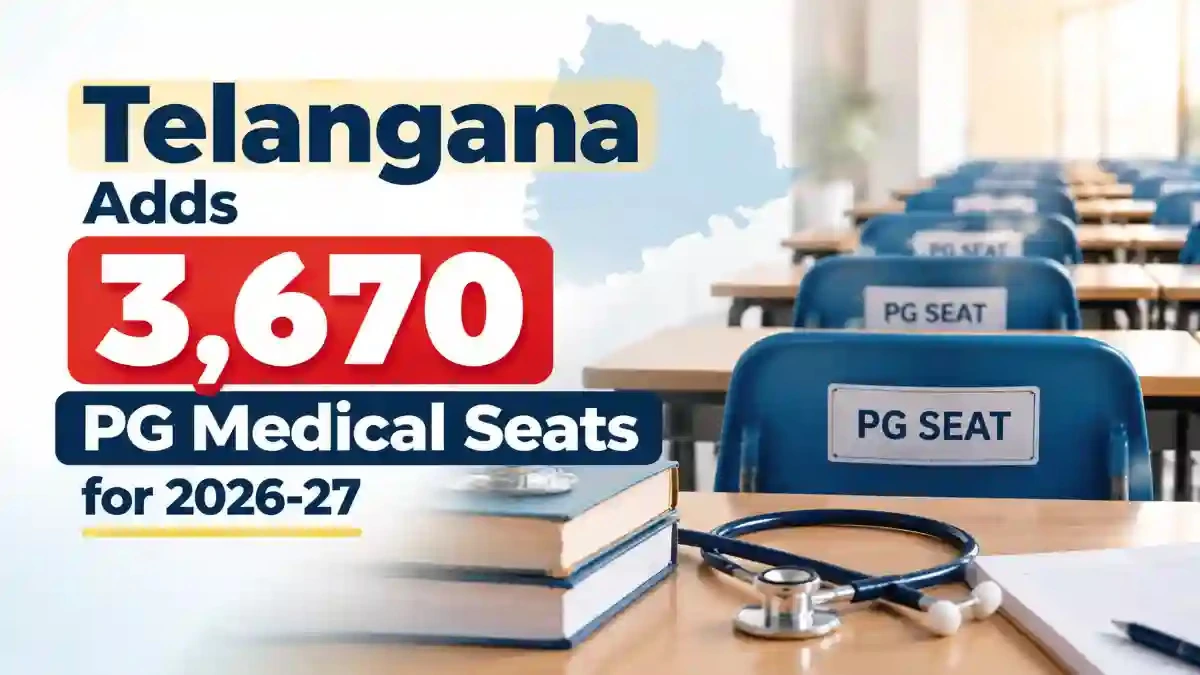 Telangana Adds 3,670 PG Medical Seats for 2026-27